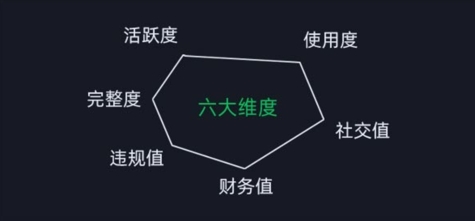 微信安全运营实操攻略，新版升级，更加有效-千优网创