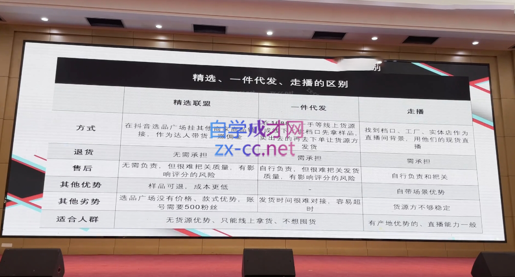 心心-东哥咚咚呛·直播运营个体培训(4月27-29号线下课+ 线上课)-千优网创