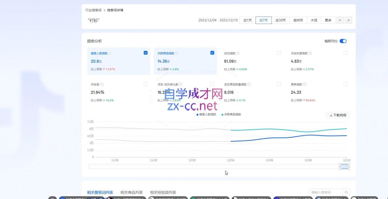 全哥·抖音小店实操玩法-千优网创