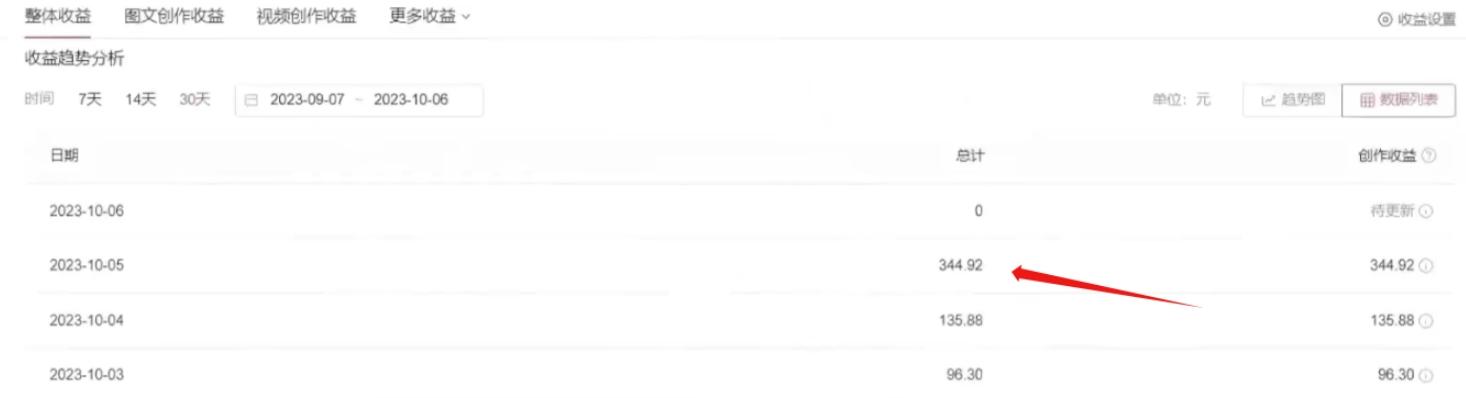 利用AI做中视频,每天10分钟搬运国外视频,1天最高收益344.92元?-千优网创