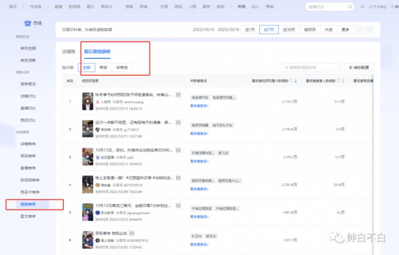 绅白不白·15年操作经历：贫穷低成本玩法电商笔记21节（1107日更新）-千优网创