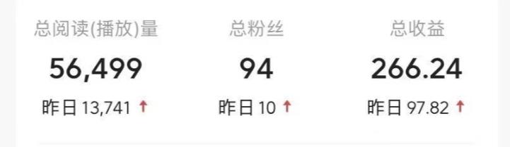 不推广、不销售?1天3小时靠“搬运”这个,1天产出266.24元?-千优网创