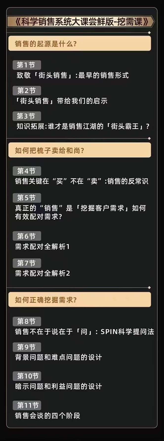 从小新手到销冠 三合一速成:销售3法+非暴力关单法+销售系统挖需课 (27节-千优网创