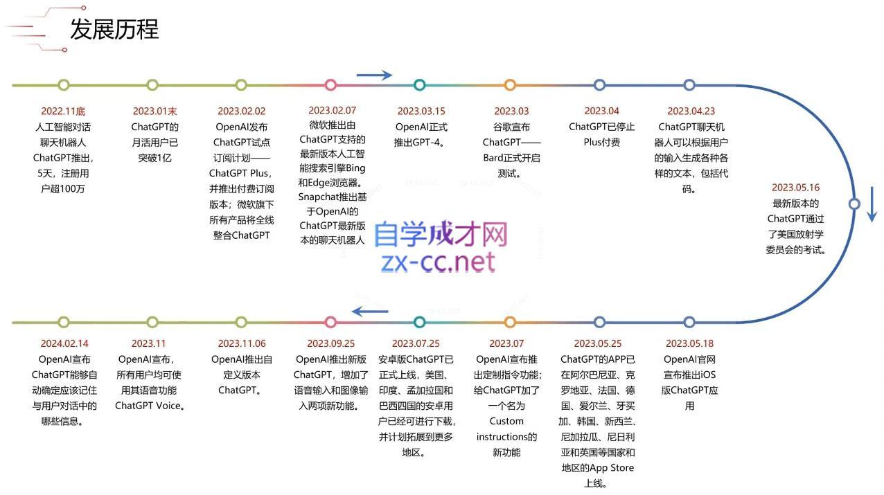 大鹏·ChatGPT大模型，技术场景与商业应用(2024)-千优网创