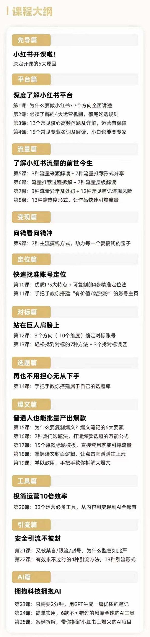 2024年最新小红书运营课程：普通人也能引爆小红书(25节课)-千优网创