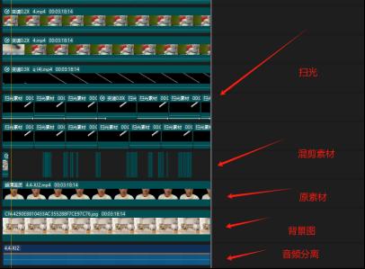 视频号带货24年最新模式，操作简单可多账号分发，轻轻松松日入2000+-千优网创