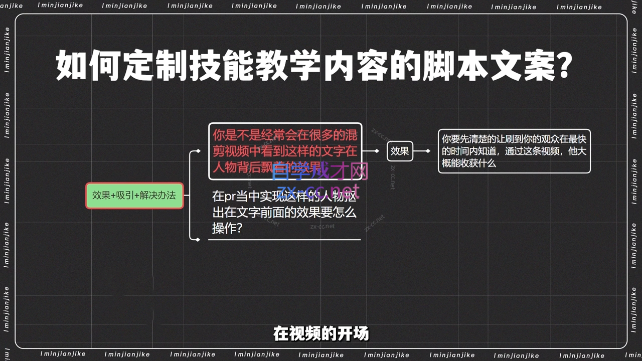 小钱老师·剪辑师个人ip流量思维与运营策略课-千优网创