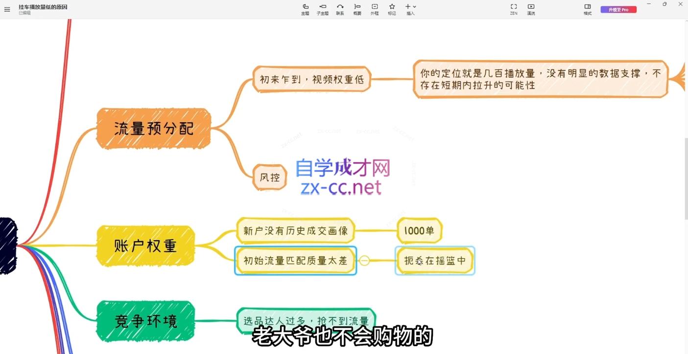 果哥·2024短视频带货实战课-千优网创