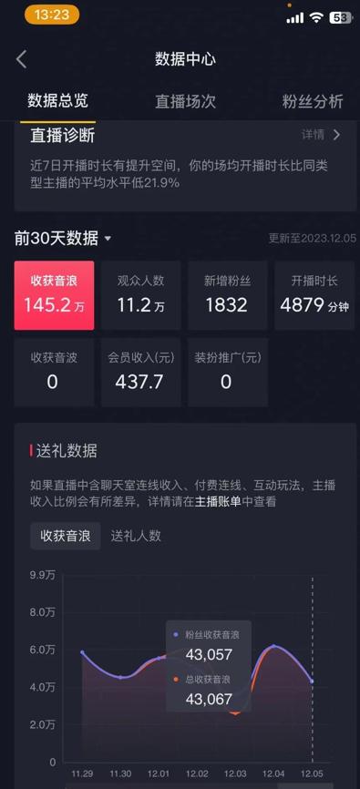 火爆AI美女舞蹈直播,最新防封技术保驾护航,礼物收到手软,日入6000+-千优网创