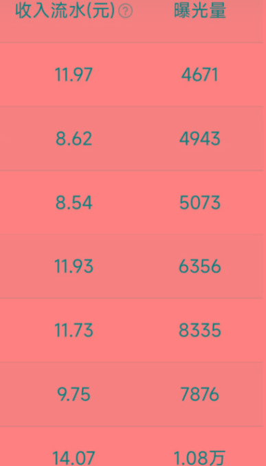 不写文章、不做视频，纯靠搬运，1天5条内容，1个月4000+？-千优网创