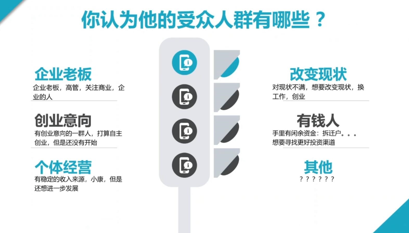 2024·SEM竞价培训(更新9月)-千优网创