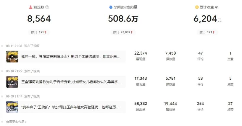 每天复制、粘贴20分钟，轻松月入6204？后期招人做工作室？-千优网创