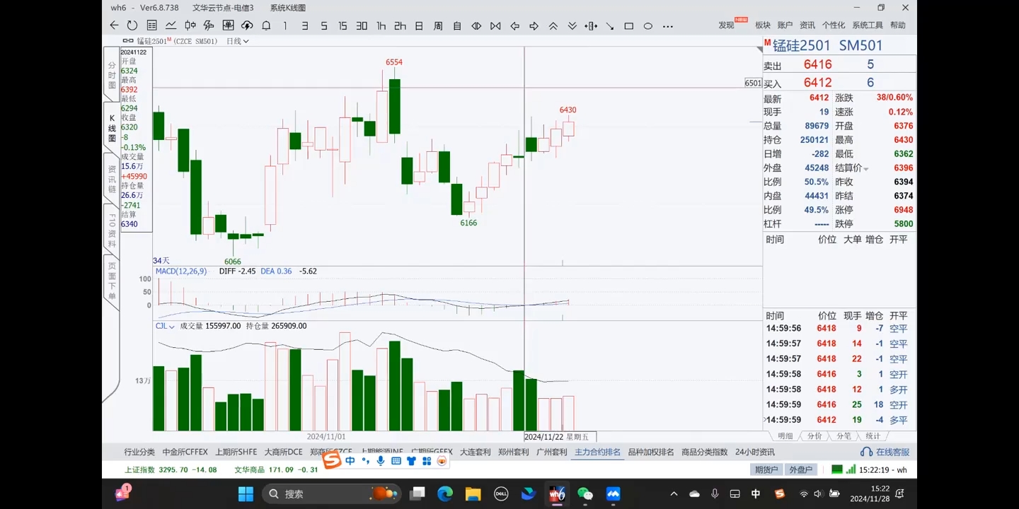 倍增计划·大宗商品期货复盘与计划202411-千优网创
