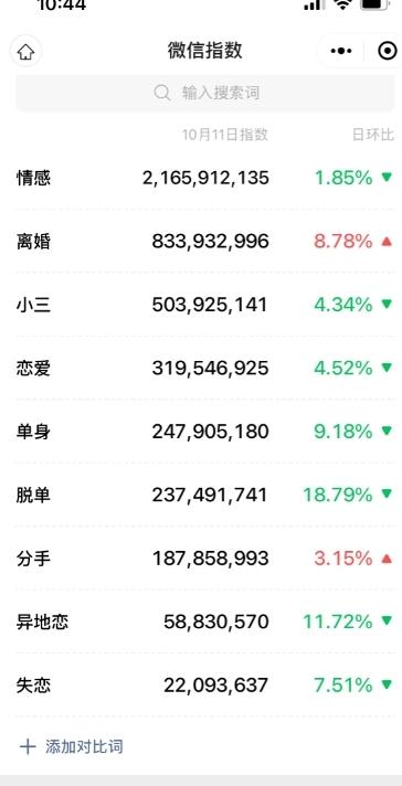 情感复合大师项目，一单200-1000，闷声发财的小生意，简单粗暴！-千优网创