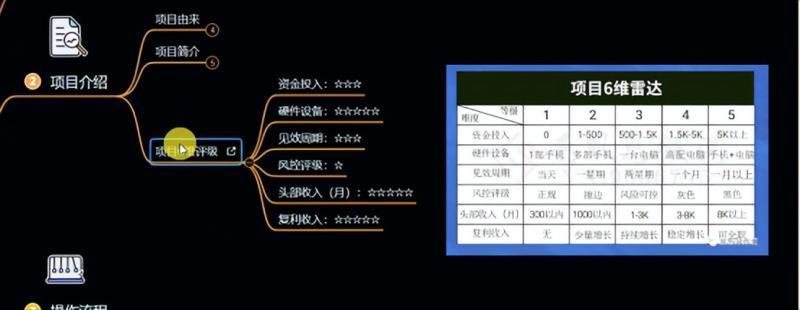 十万个富翁修炼宝典之6.兼职粉派单玩法跑匿名信，爆了一天两千-千优网创